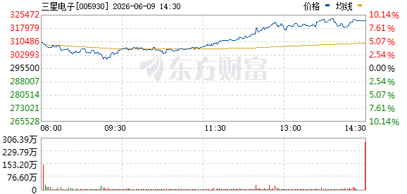 K图 005930_177