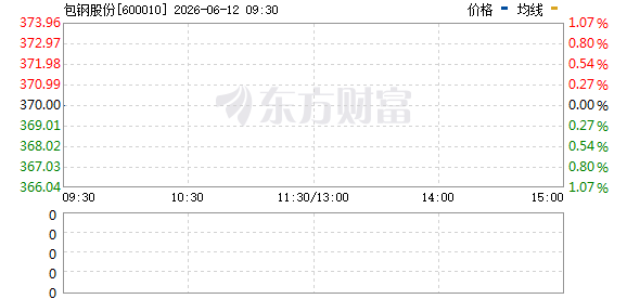 K图 600010_1