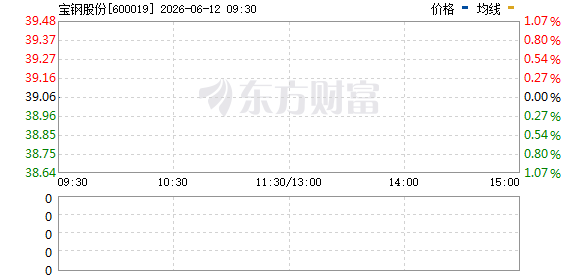 K图 600019_1