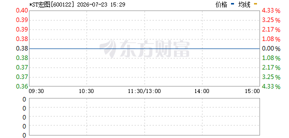 K图 600122_1