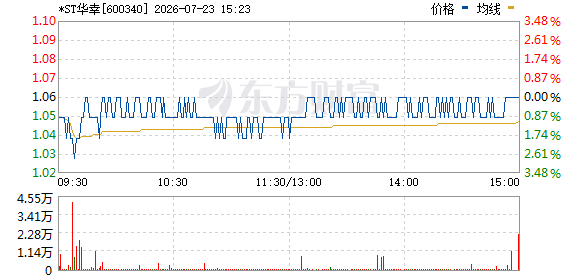 K图 600340_1